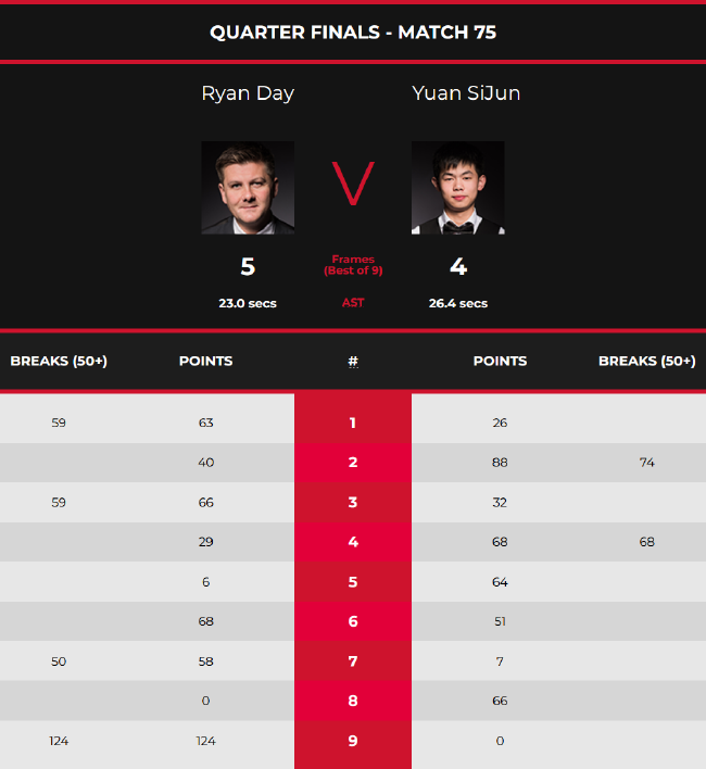 它要求你把 它要求你把